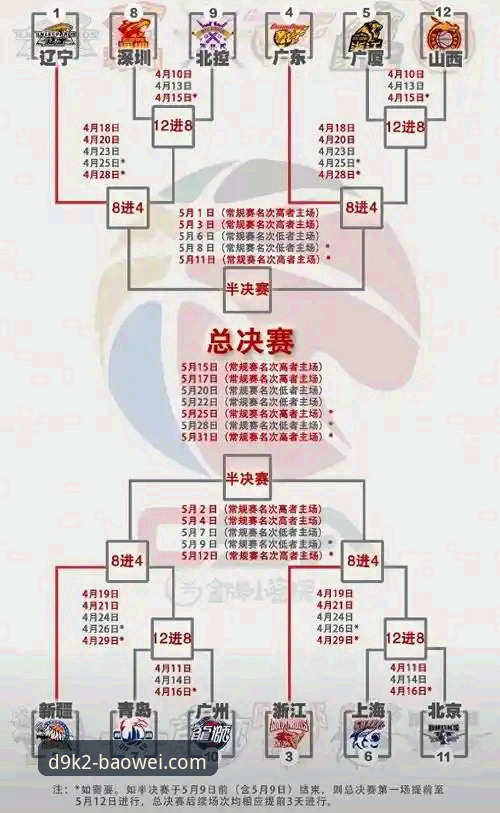 CBA季后赛最新战报：浙江加时逆转宁波2-0晋级，兰道夫33分统治比赛